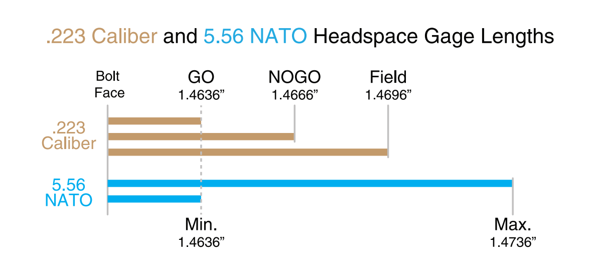 5 56 Nato Vs 223 Ballistics Chart
