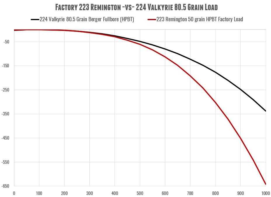 224 Valkyrie Ballistics Chart