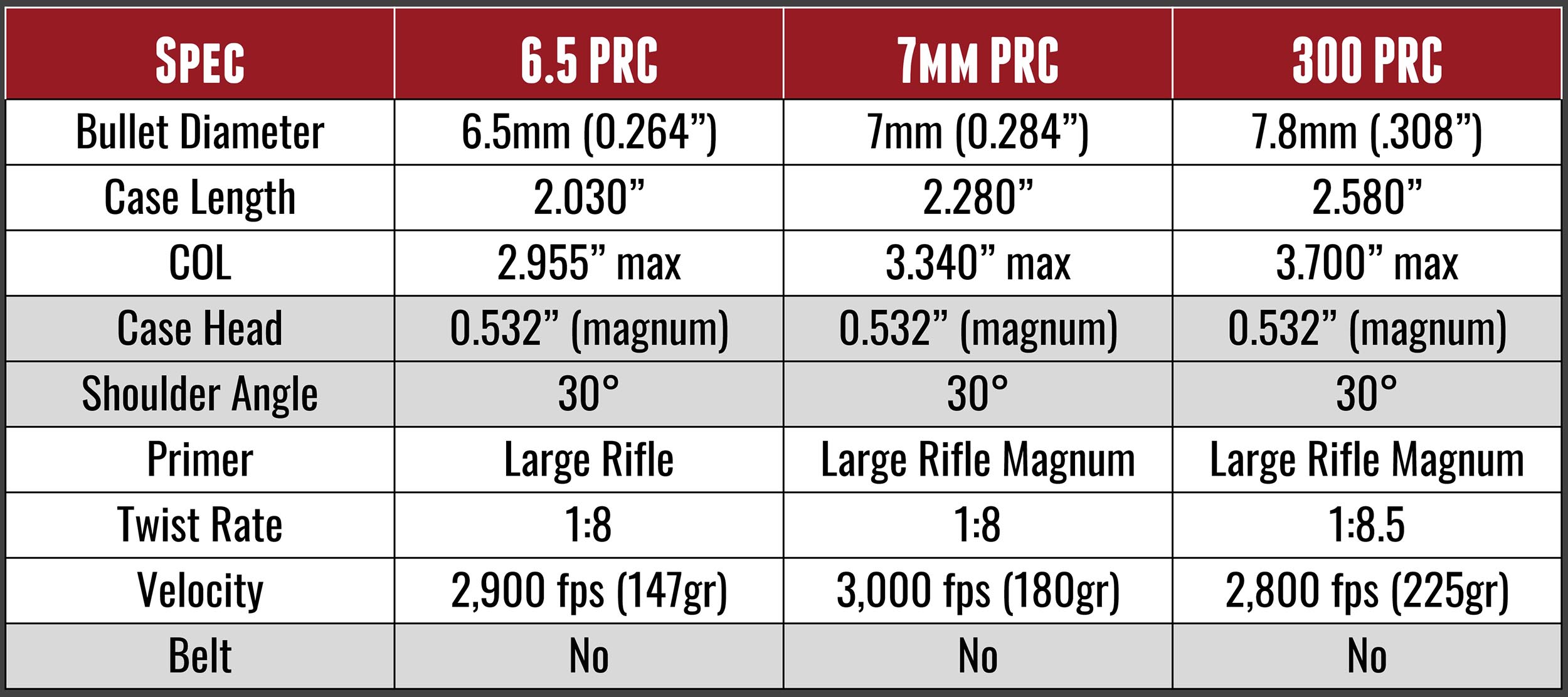 7mm Prc Ballistics Chart