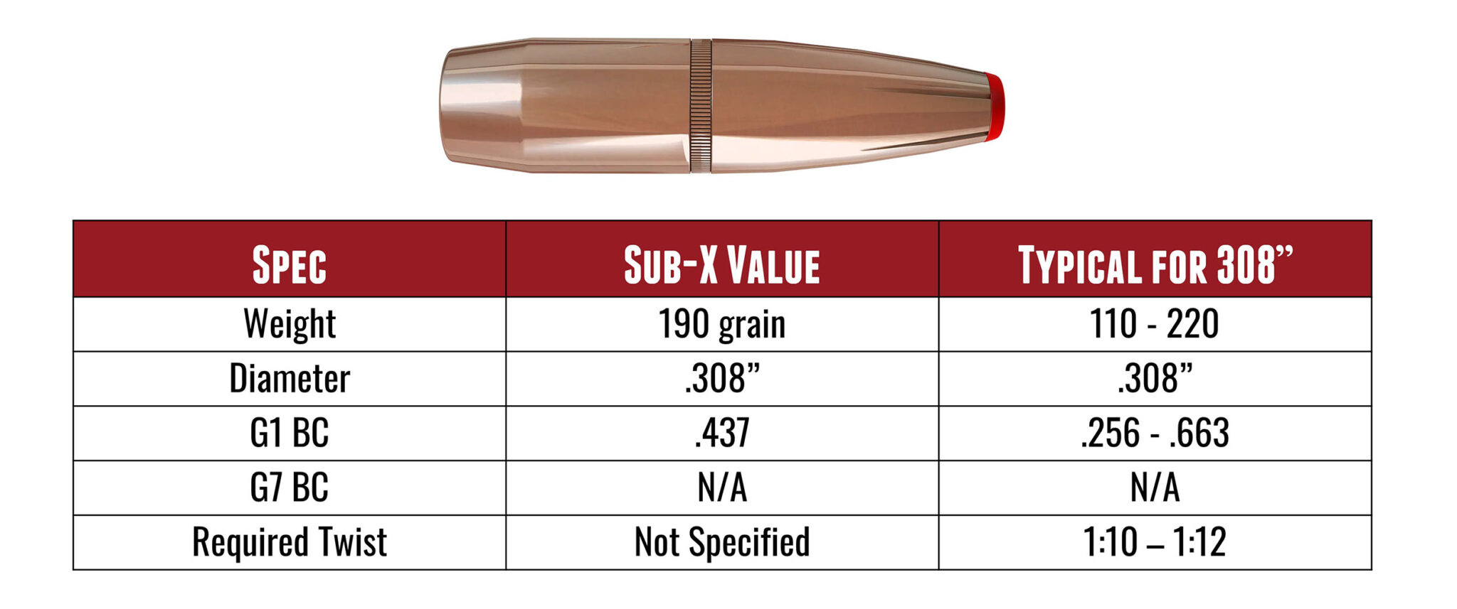 AMAZING 308 Subsonic Loads And Fun Too Ultimate Reloader