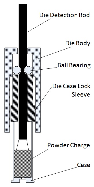 Simplified diagram showing the components that make up the RCBS Lock-Out Die assembly - Image Copyright 2010 Ultimate Reloader