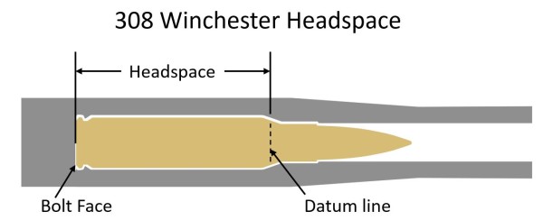 308 Winchester Headspace Diagram