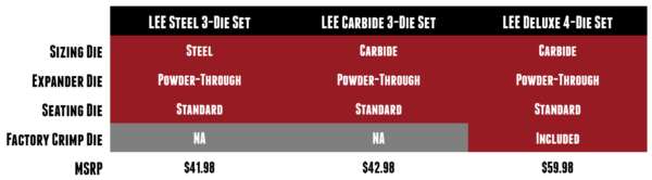 lee-die-comparison-chart