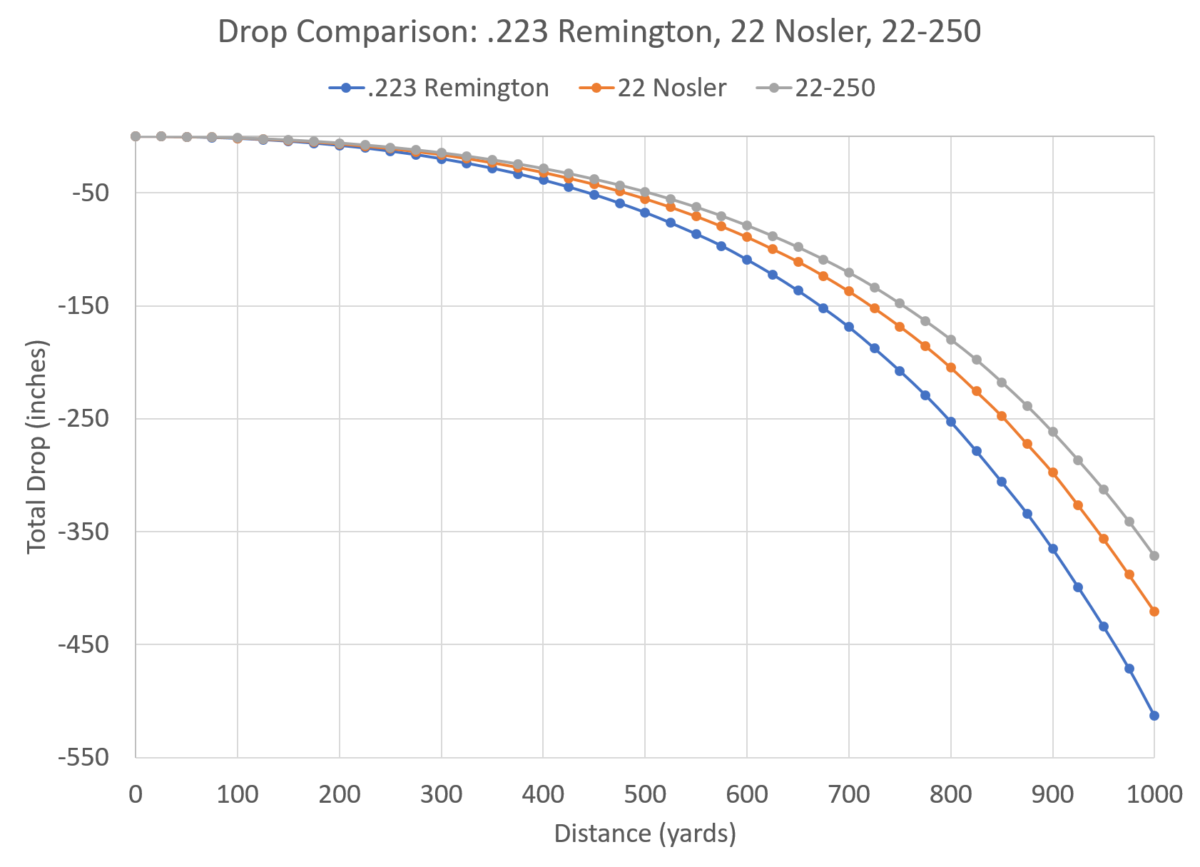 22 Nosler Overview Cartridge, Ballistics, AR15 Conversion Ultimate