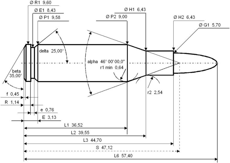 223 -vs- 5.56: FACTS and MYTHS – Ultimate Reloader