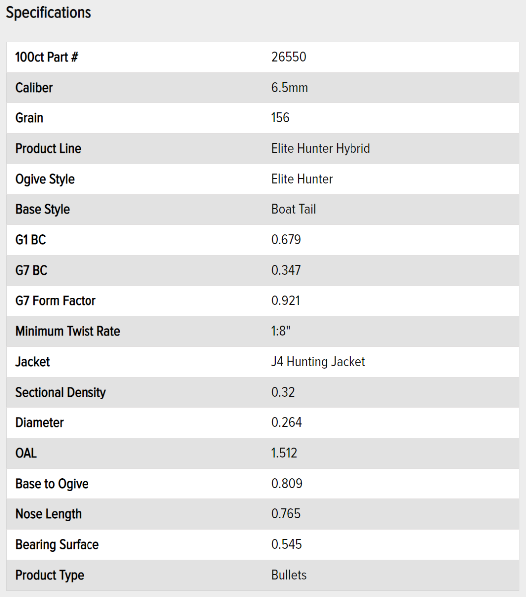 TESTED: NEW Berger 156 grain 6.5mm Elite Hunter Bullets – Ultimate Reloader