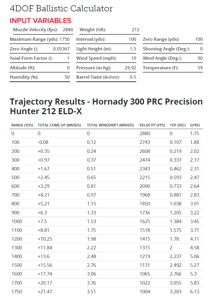 Hornady 300 Win Mag Ballistics Chart