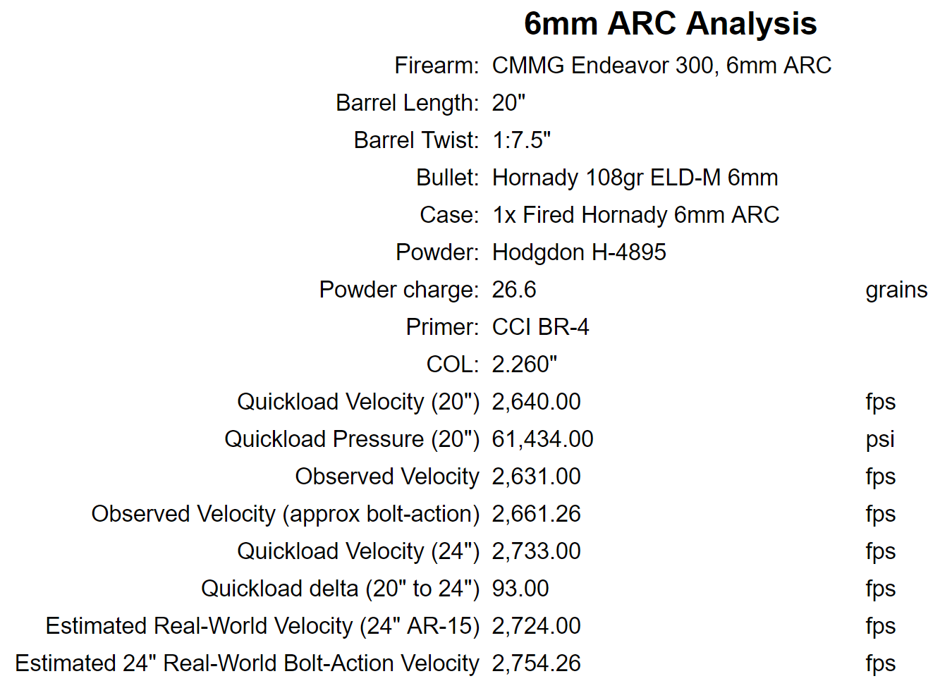 6mm ARC Fact or Fiction? Real Performance Results, FromScratch Experimental Load Development