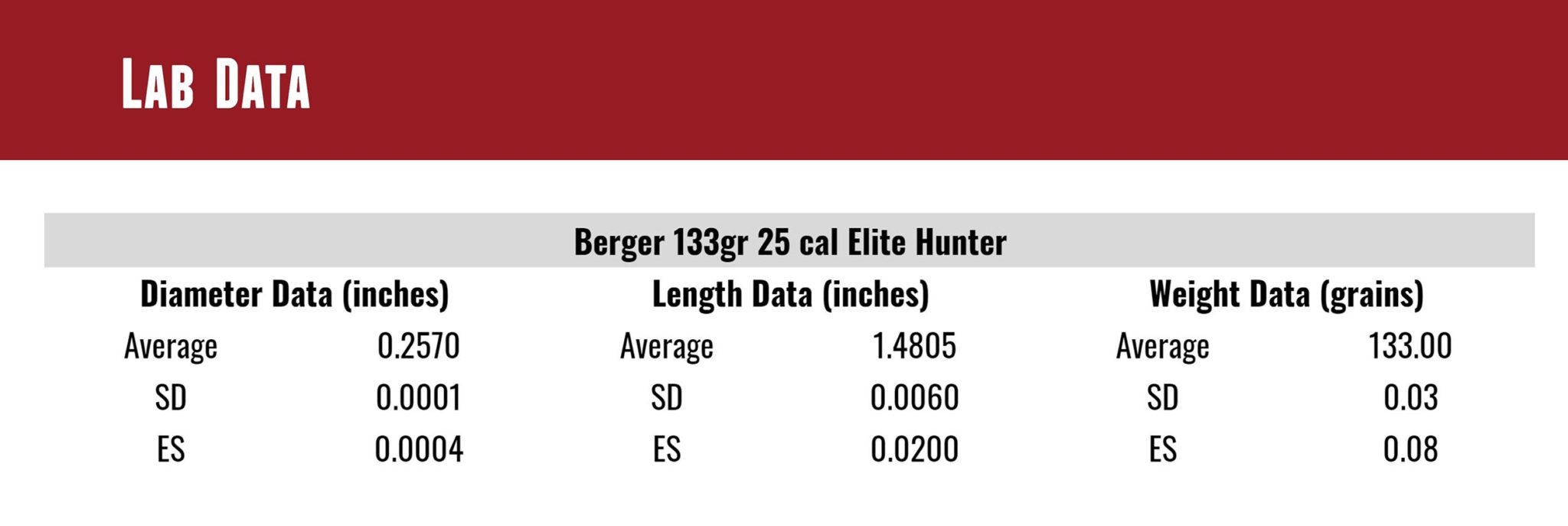 TESTED: Berger 133gr 25 Cal Elite Hunter Bullet – Ultimate Reloader