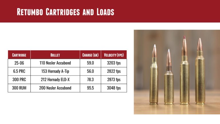 TESTED: Hodgdon Retumbo – Ultimate Reloader