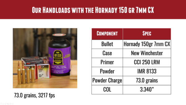 2. Our Handloads TESTED: Hornady 7mm 150 grain CX Bullets w/Ballistics Gel (7mm Rem Mag) – Ultimate Reloader