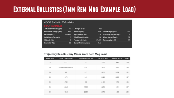 3. External Ballistics TESTED: Hornady 7mm 150 grain CX Bullets w/Ballistics Gel (7mm Rem Mag) – Ultimate Reloader