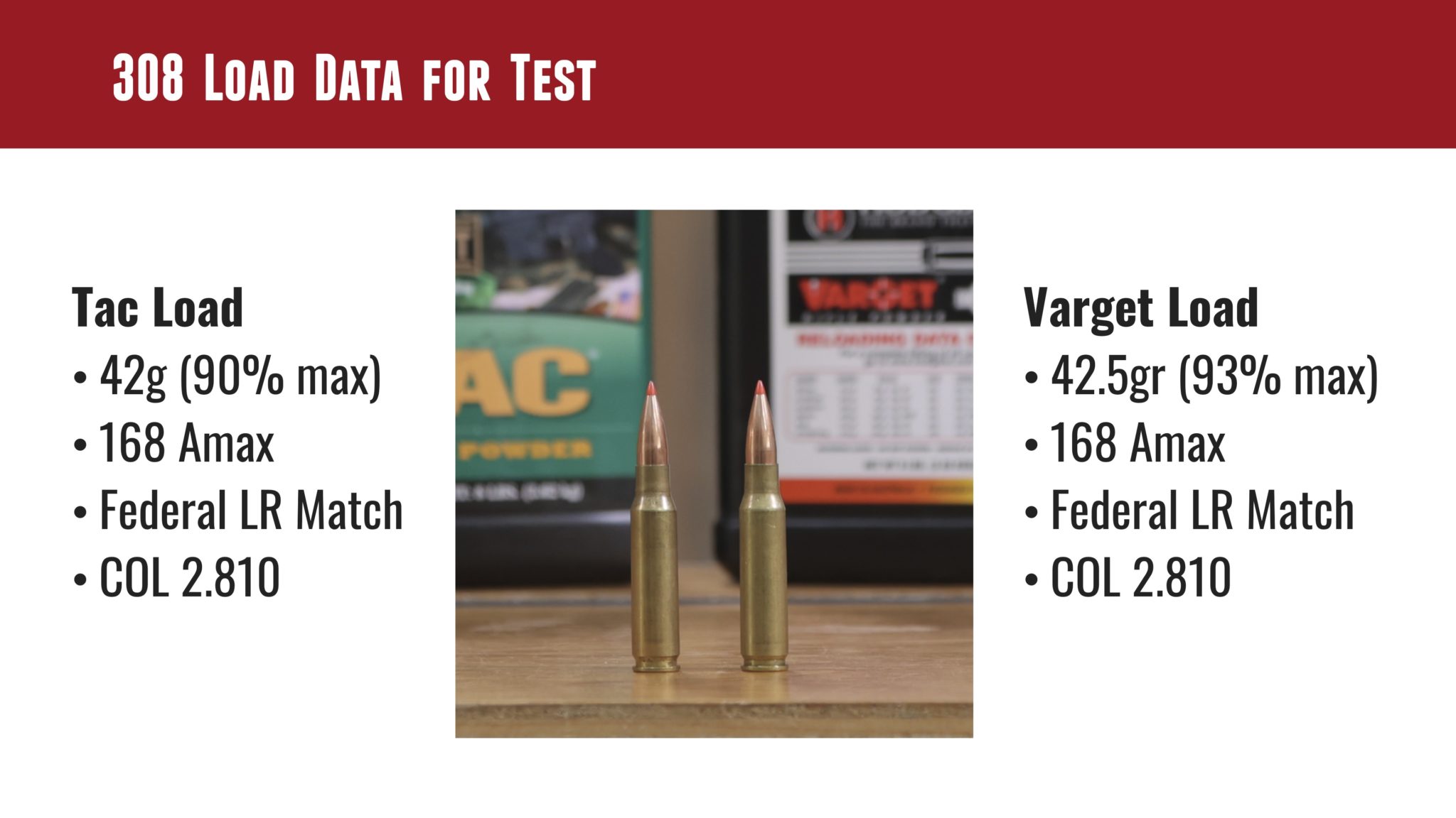 EXTREME Powder Temperature Testing Varget vs TAC Ultimate Reloader