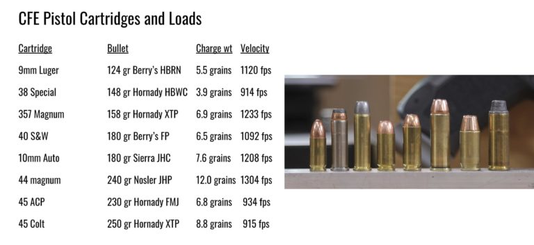 TESTED: Hodgdon’s CFE Pistol Smokeless Powder – Ultimate Reloader