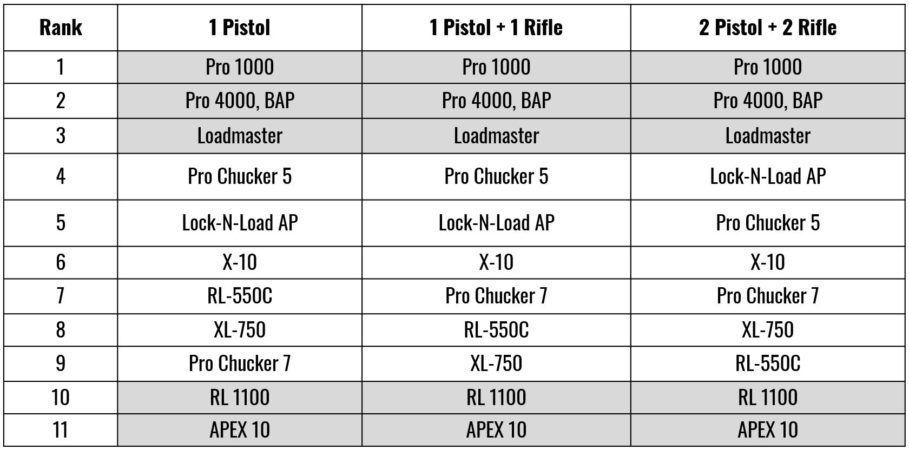 THE Progressive Press Shootout (12 Presses Compared) – Page 14 ...