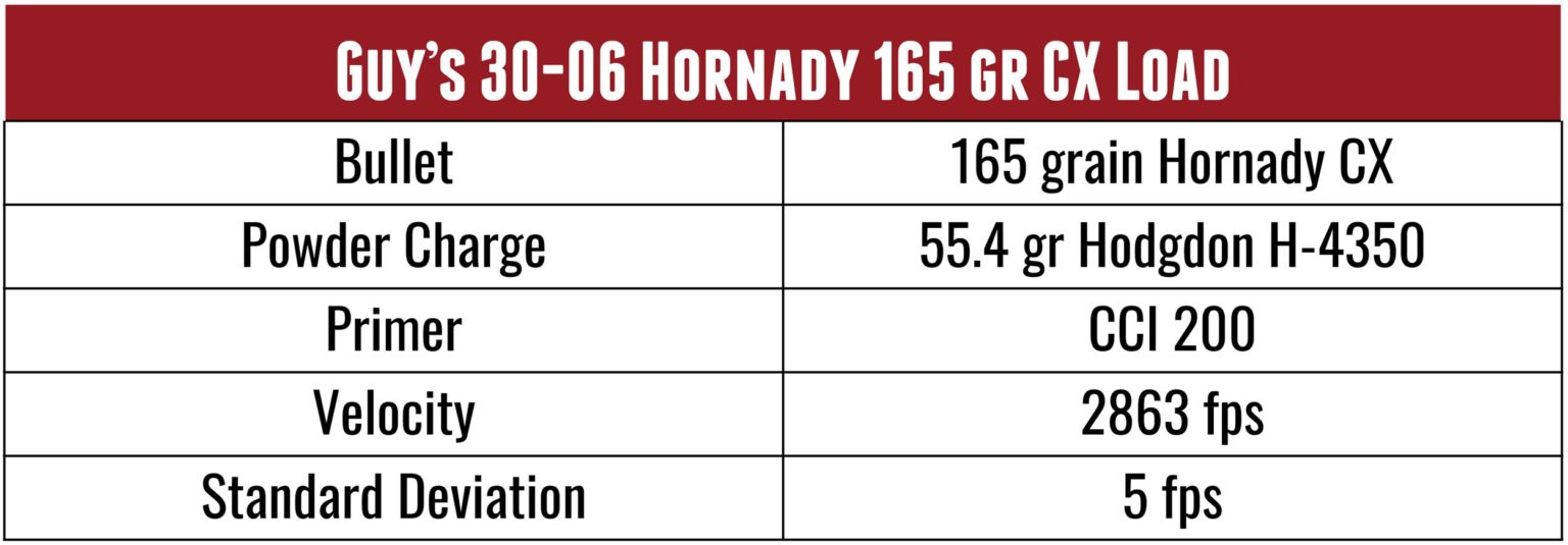 170 Grain 30 30 Ballistics Chart