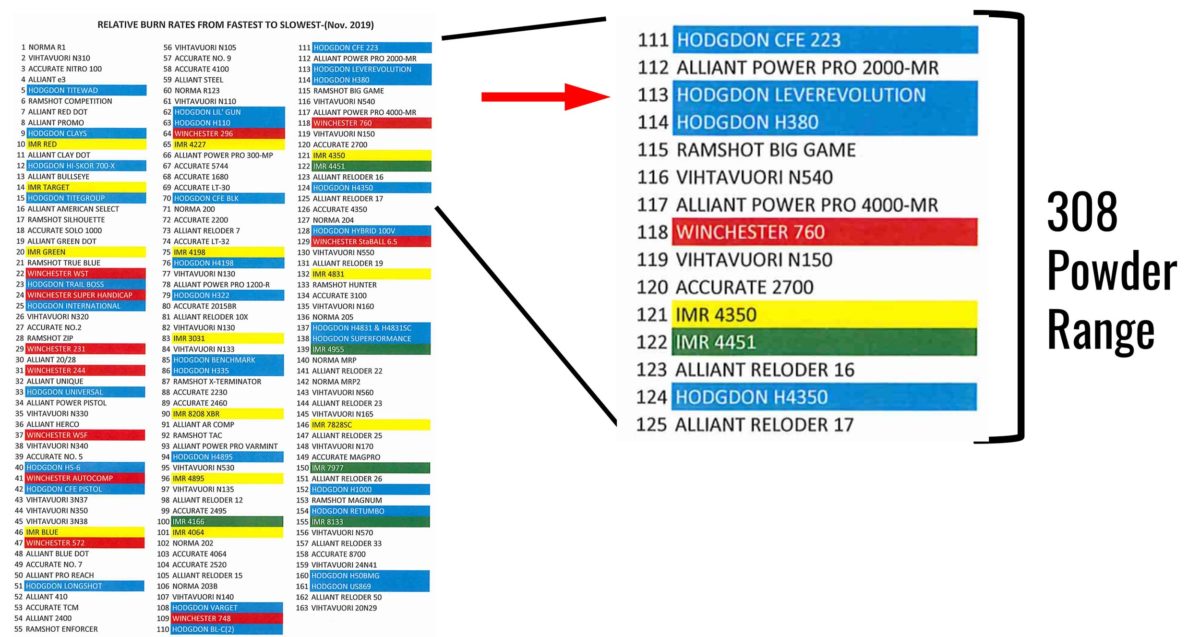 TESTED Hodgdon LEVERevolution Powder Ultimate Reloader