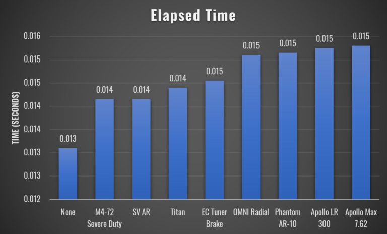 30 Cal Muzzle Brake Shootout: 9 Brakes Compared Head-To-Head ...