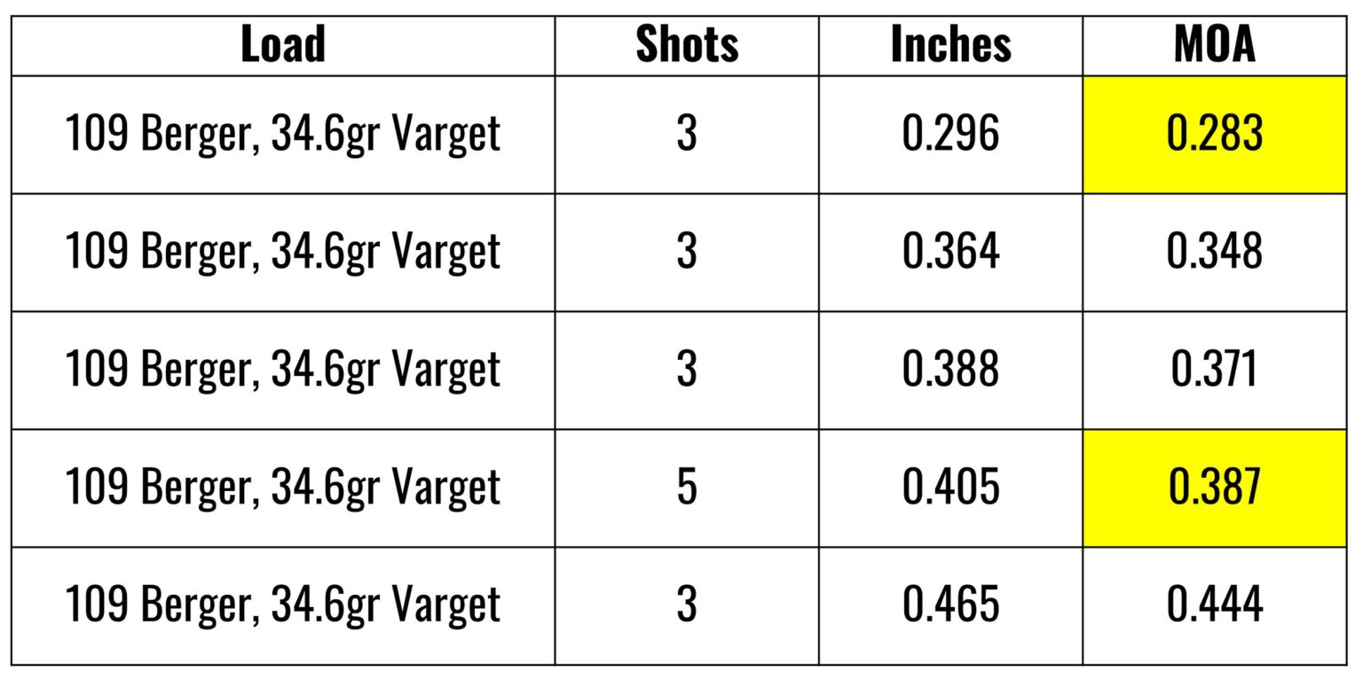 6GT Build Part 3 Barrel BreakIn Ultimate Reloader