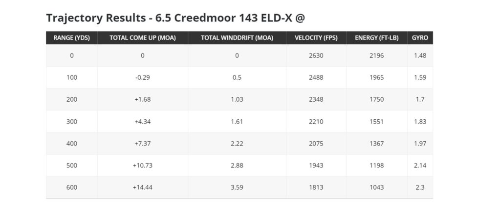 Head-To-Head: 6.5 Creedmoor vs. 30-06 (Hunting) – Ultimate Reloader