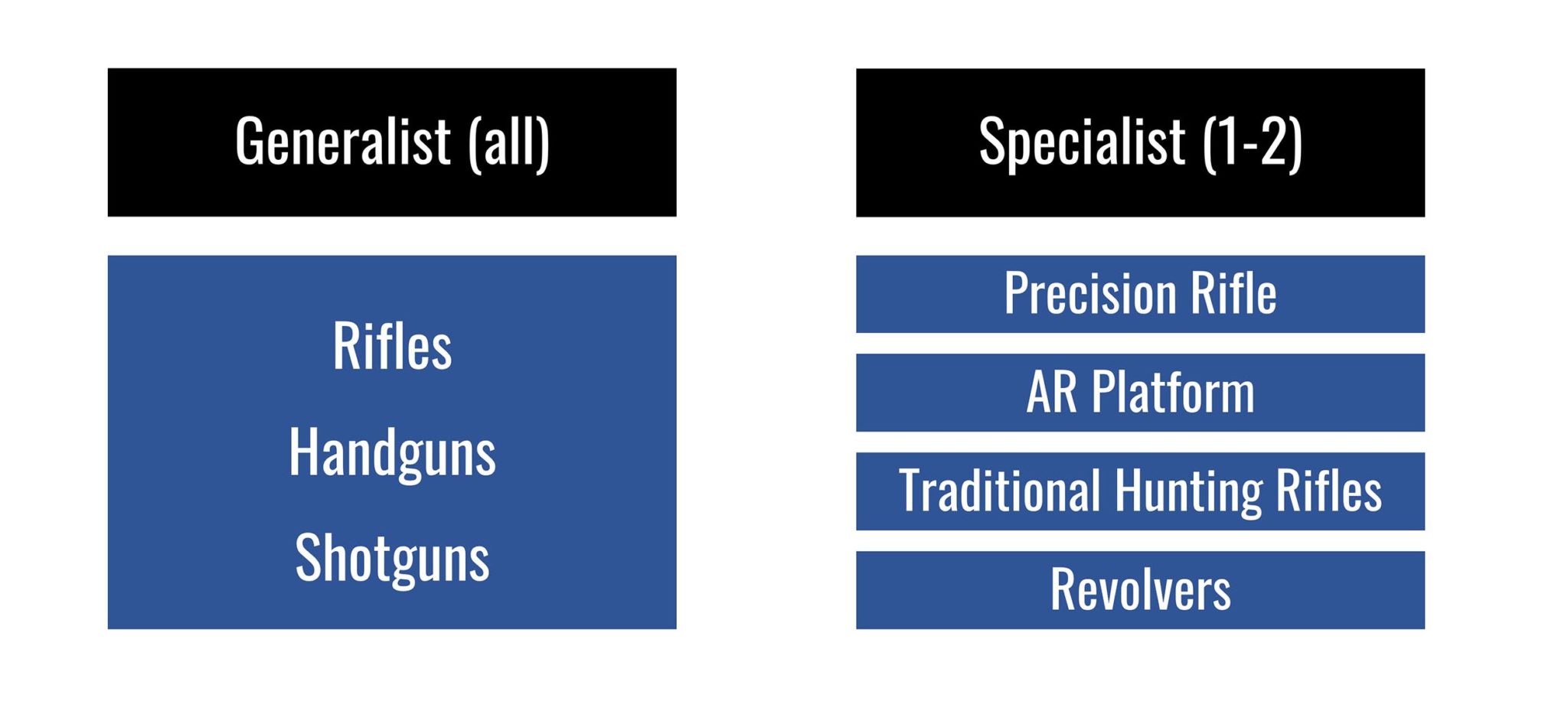 How to Start Your Own Gunsmithing Business Ultimate Reloader