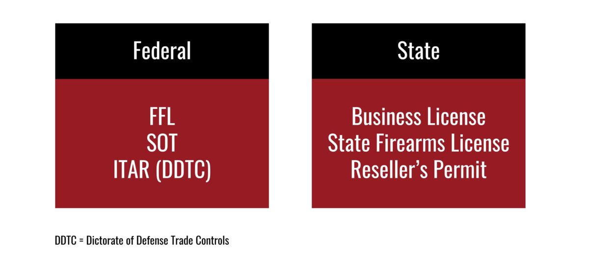 How to Start Your Own Gunsmithing Business Ultimate Reloader
