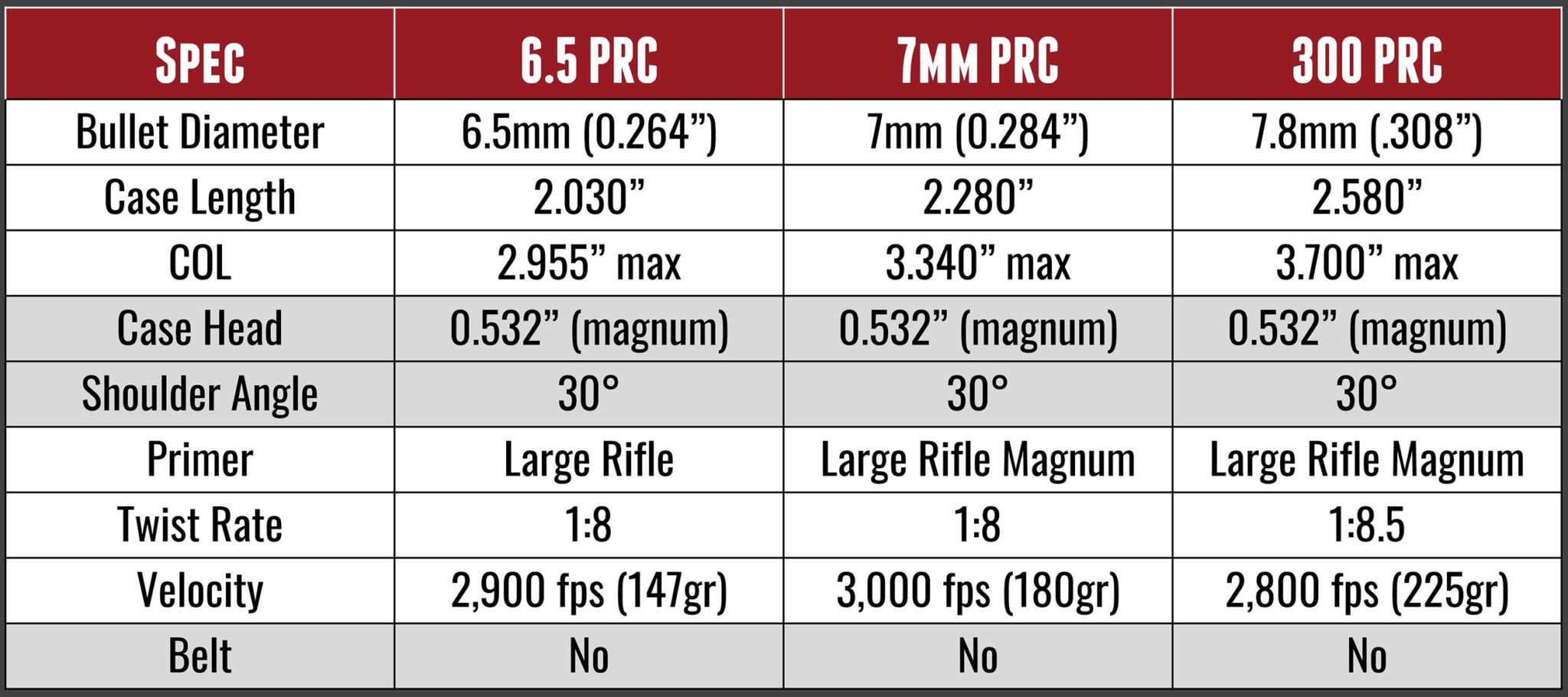7mm PRC vs. 6.5 PRC vs. 300 PRC Ultimate Reloader