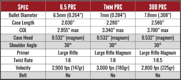 6.5 PRC vs 7mm PRC vs 300 PRC 2500 NEW 7mm PRC: Complete Overview – Ultimate Reloader