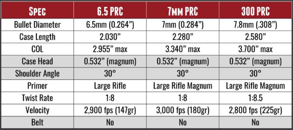 6 8 Western vs 7mm Rem Mag vs 28 Nosler Review And Comparison 