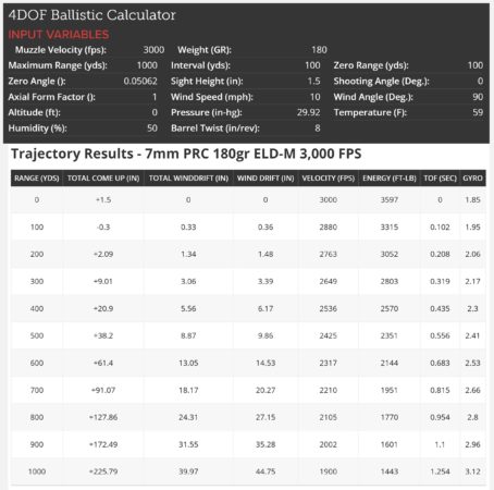 7mm PRC vs. 6.5 PRC vs. 300 PRC – Ultimate Reloader