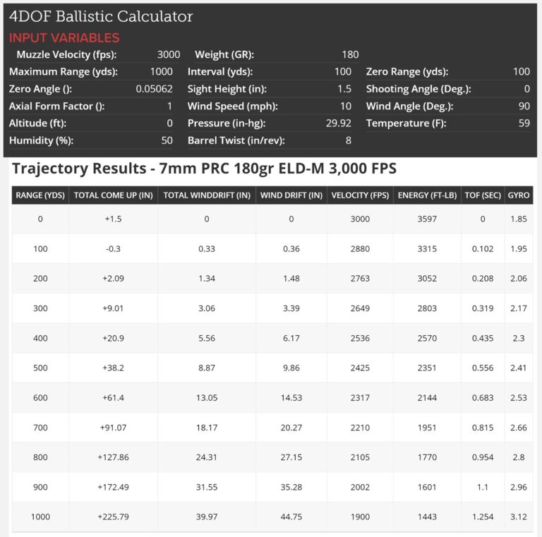 7mm PRC vs. 6.5 PRC vs. 300 PRC – Ultimate Reloader