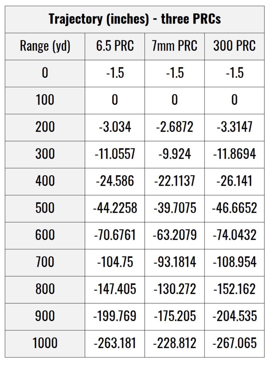 7mm PRC vs. 6.5 PRC vs. 300 PRC Ultimate Reloader