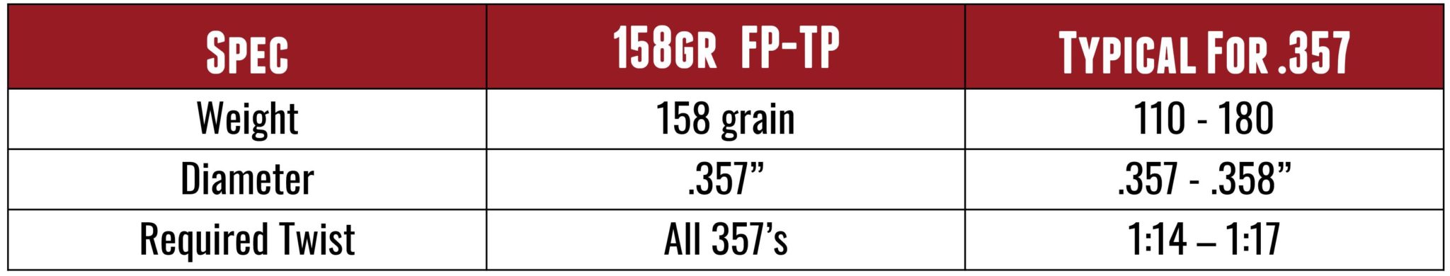 Berry’s Bullets 158 grain FP-TP Practice Loads for 38 and 357 Magnum ...