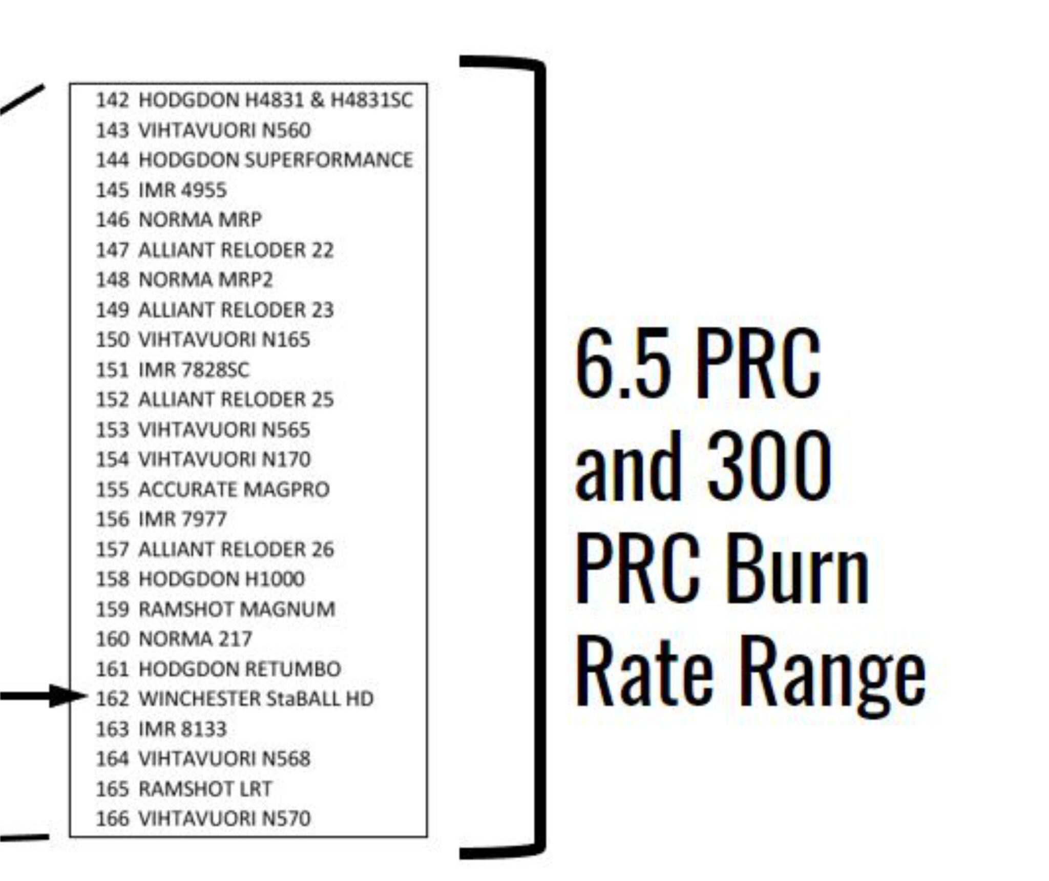 Smokeless Powder Burn Rate Chart