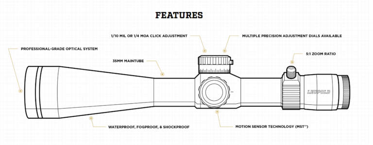 Leupold Mark 5HD 5-25×56 Scope – Ultimate Reloader