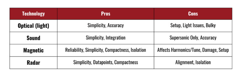 Hands-On: Speedtracker Mach4 Chronograph – Ultimate Reloader