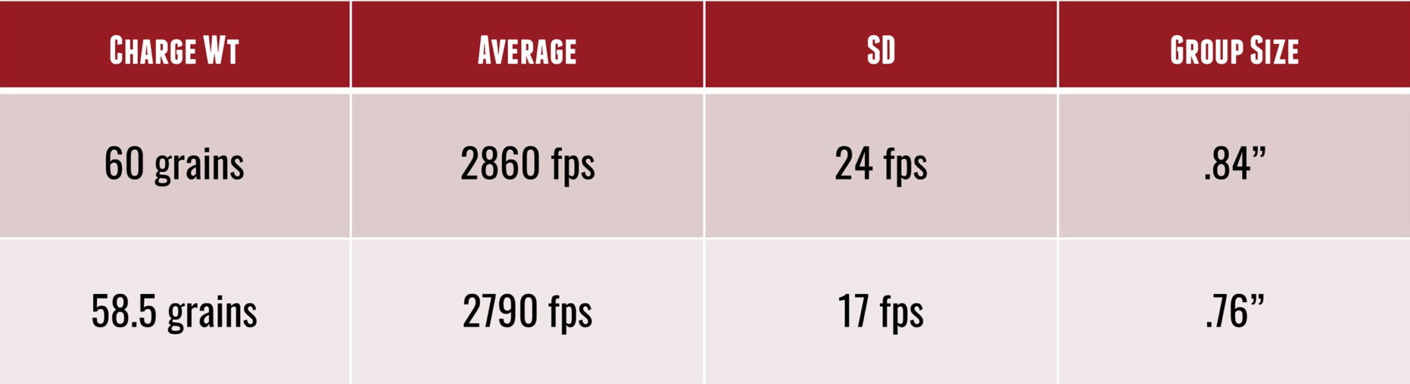 TESTED: Ramshot Hunter, Versatile Rifle Powder – Ultimate Reloader