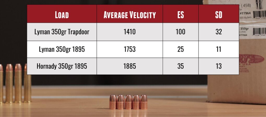 Economical .45-70 Loads with Berry’s 350 Grain Bullets! – Ultimate Reloader