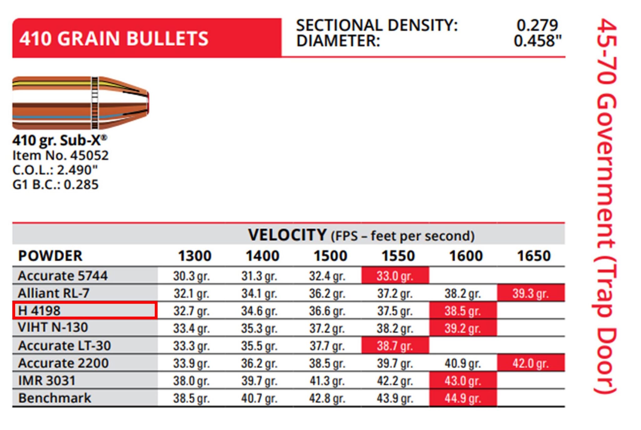 Hornady 410 Grain Sub-X .45-70 Hunting Rounds – Ultimate Reloader