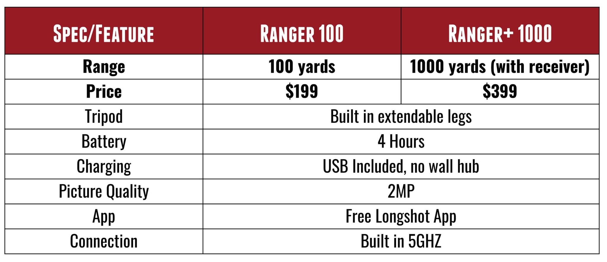 Longshot’s Affordable Target Camera for 2024 – Ultimate Reloader