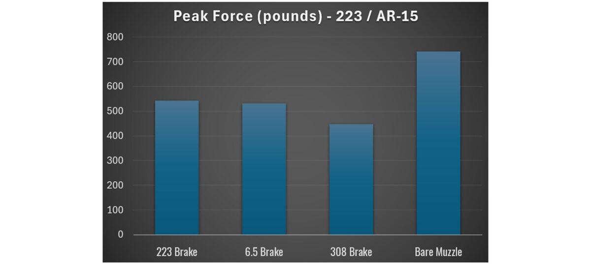 what-happens-if-you-run-an-oversized-brake-ultimate-reloader