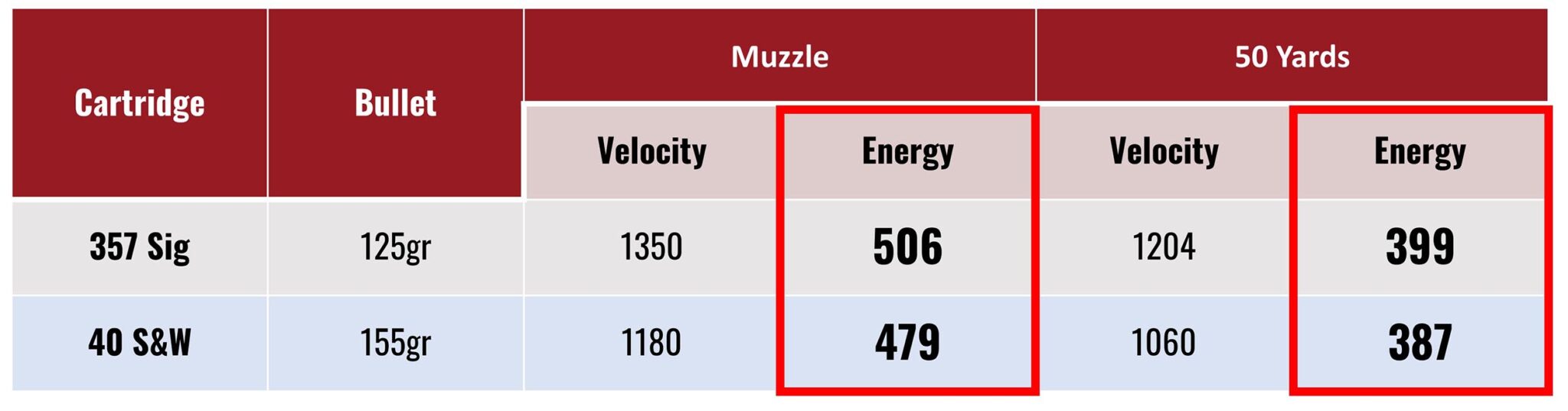Head to Head .357 SIG and .40 S&W Ultimate Reloader