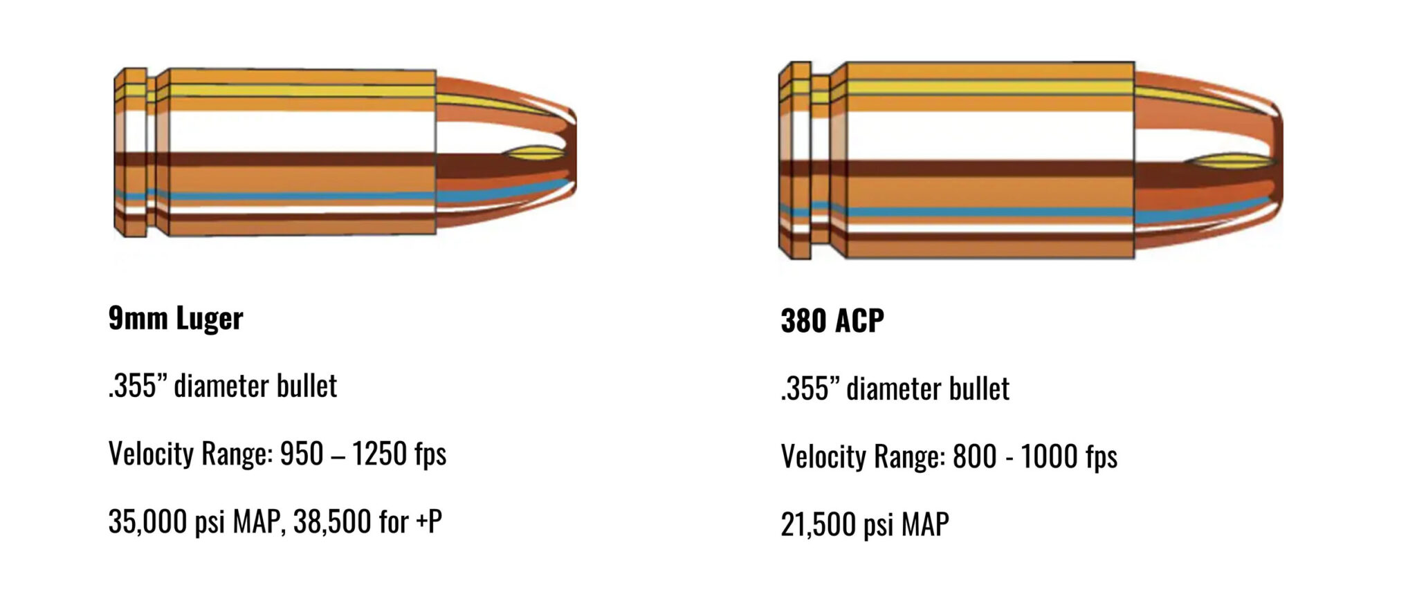 Head-to-Head: 9mm vs. .380 ACP for Self Defense – Ultimate Reloader