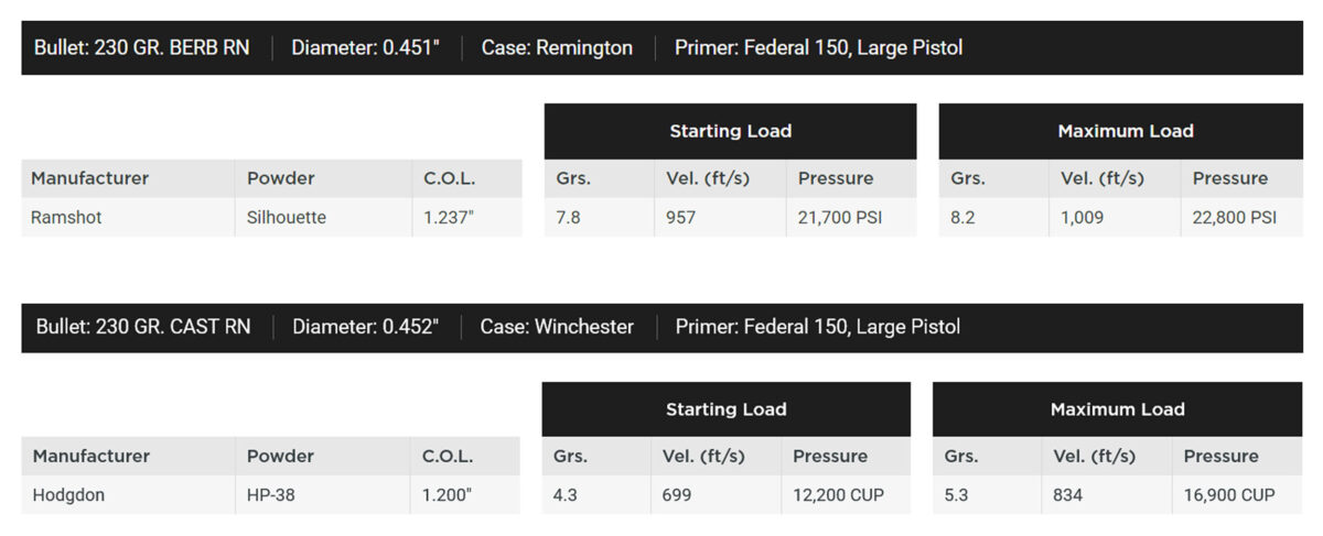 Berry’s 230 Grain HHP — High Performance Load for the .45 ACP ...