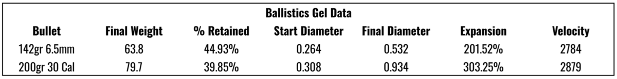 All-In-One Hunting + Target Bullet: Sierra MatchKing X – Ultimate Reloader