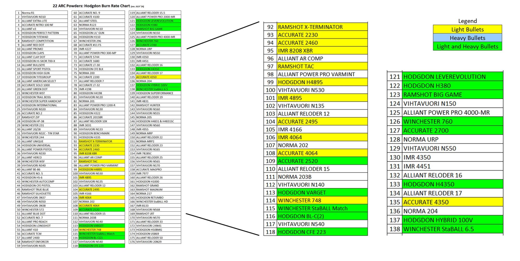 Reloading the ARCs – Ultimate Reloader