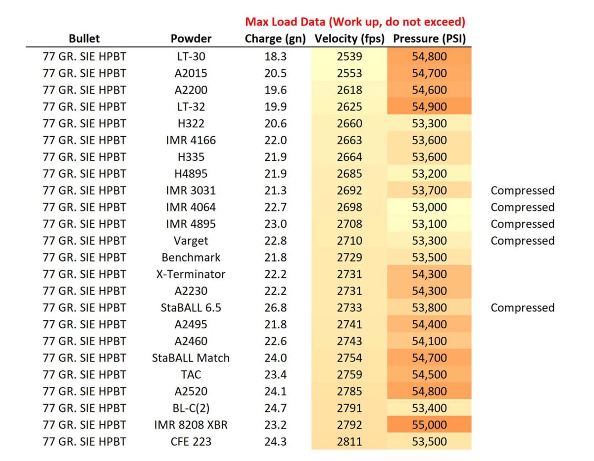 Reloading for the AR-15 (223/5.56) – Ultimate Reloader